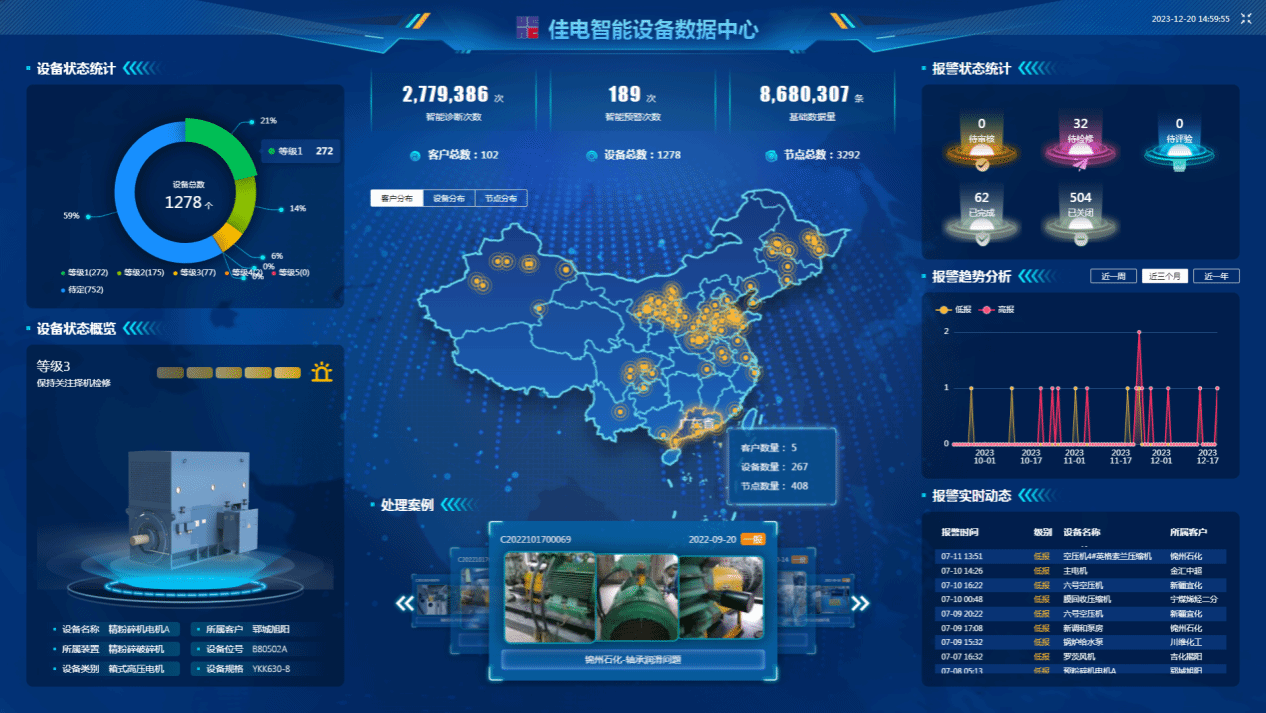 佳電智能設(shè)備數(shù)據(jù)中心可對(duì)用戶(hù)現(xiàn)場(chǎng)設(shè)備狀態(tài)智能識(shí)別，有效健康評(píng)估，保證設(shè)備健康運(yùn)行